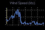 Wind Graph Thumbnail