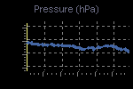 Pressure Graph Thumbnail