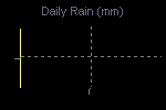 Daily Rain Graph Thumbnail