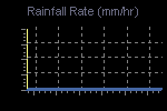 Rain Graph Thumbnail