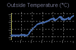 Temperature Graph Thumbnail