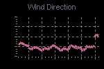 Wind Direction Thumbnail