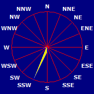 Wind Rose