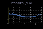 Pressure Graph Thumbnail