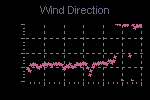 Wind Direction Thumbnail