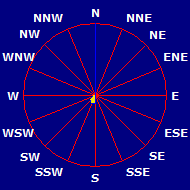 Wind Rose