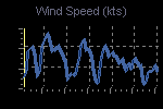 Wind Graph Thumbnail