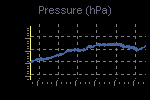 Pressure Graph Thumbnail