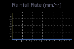 Rain Graph Thumbnail