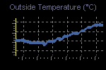 Temperature Graph Thumbnail