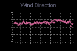 Wind Direction Thumbnail